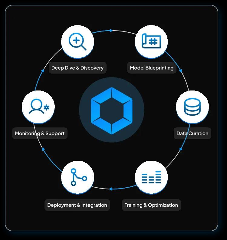 Our Process for Data Annotation