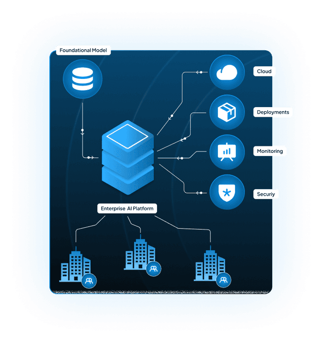 AI Deployment and Scaling Services