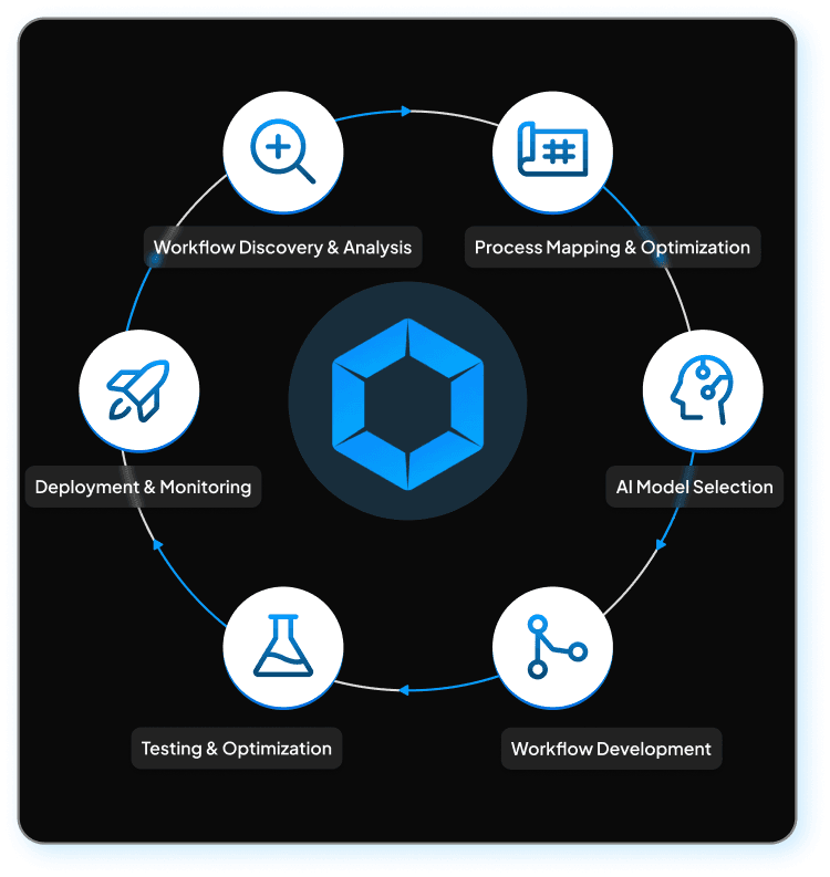 Our Work Process
