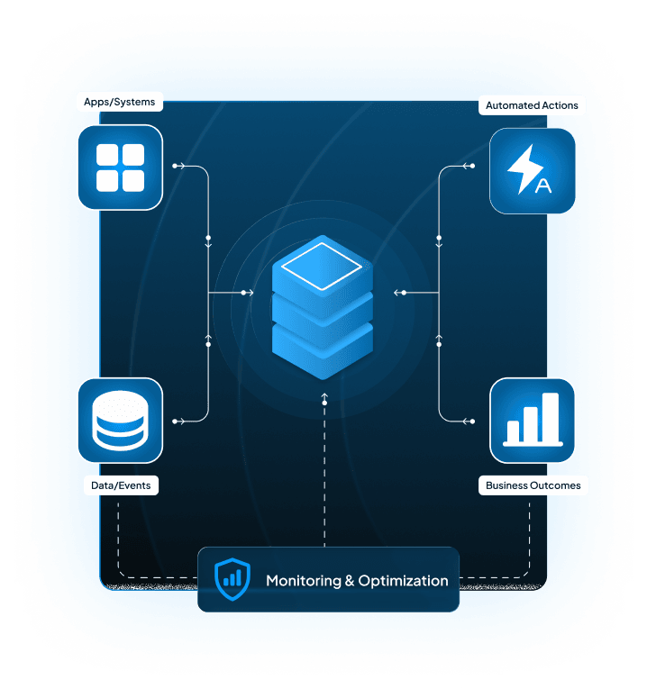 Enterprise AI Workflow Automation illustration