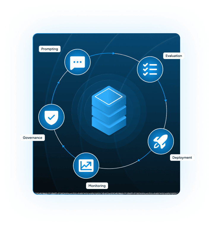 LLMOps Advisory Services
