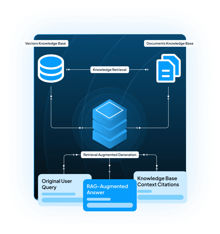 Enterprise RAG development pipeline illustration